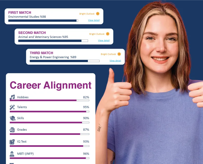 Career Pathway Assessments That Lead to Real Guidance